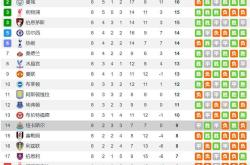 九游云游戏下载 -包含英超加时末段走向成谜，马德里竞技再遭质疑，信心回归，细节决定成败的词条